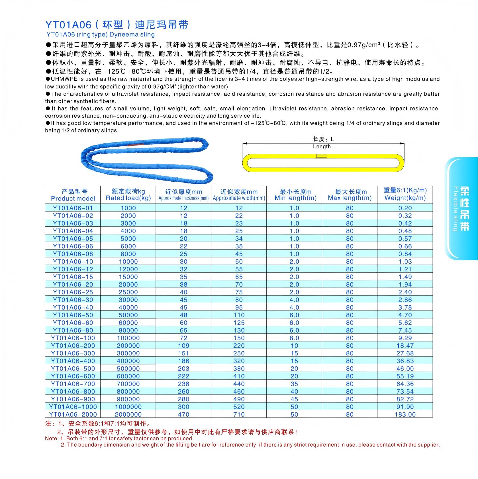 环形迪尼玛柔性吊带说明.jpg