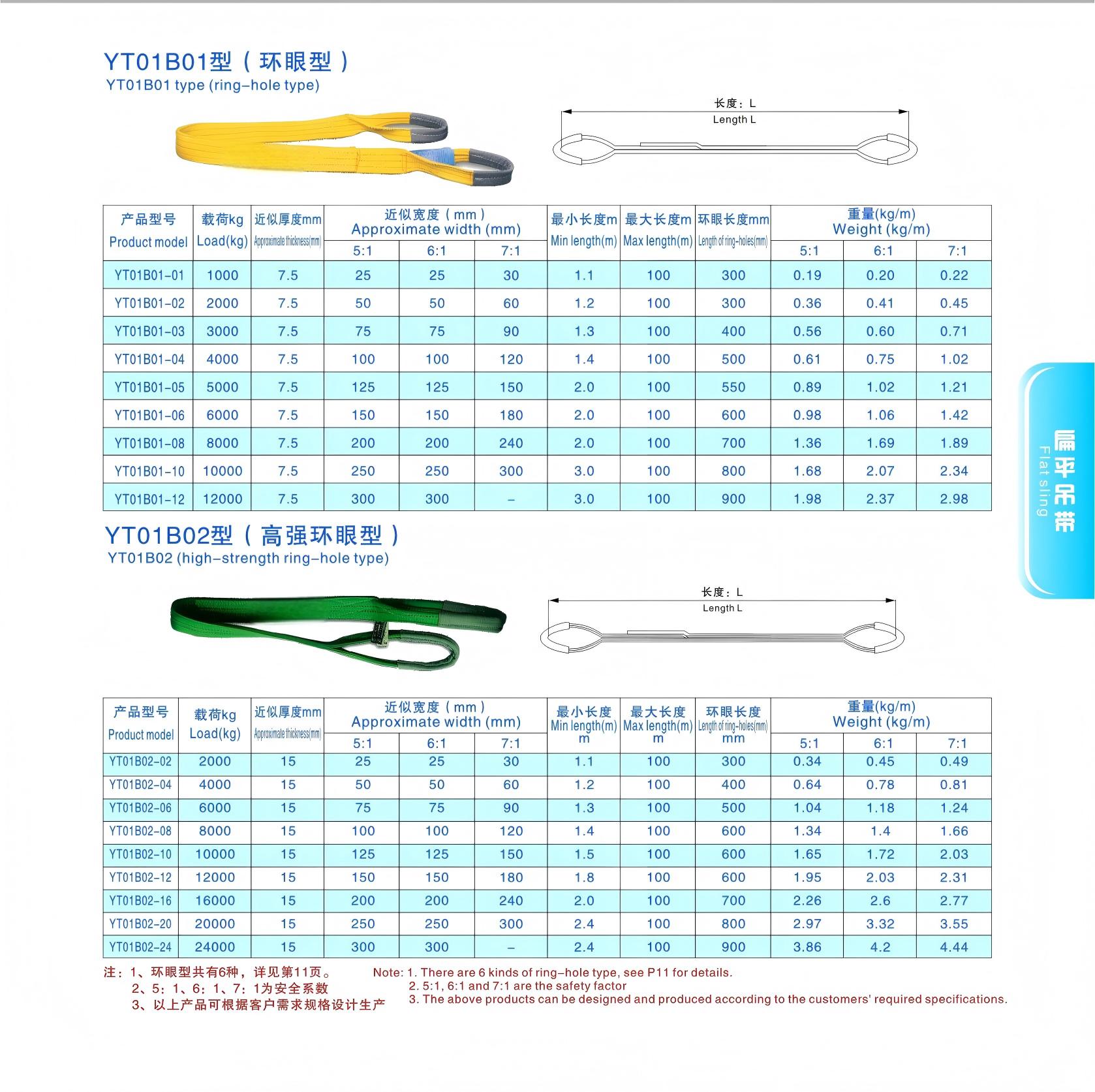 环眼型扁平吊带说明.jpg